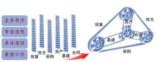 內(nèi)控系統(tǒng)規(guī)范化管理、效率提升