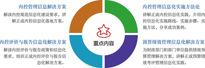 內控信息化培訓